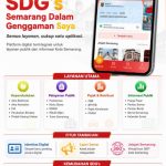 Satu Aplikasi Layani Beragam Kebutuhan Warga, Wali Kota Semarang Ajak Masyarakat Manfaatkan SDGS